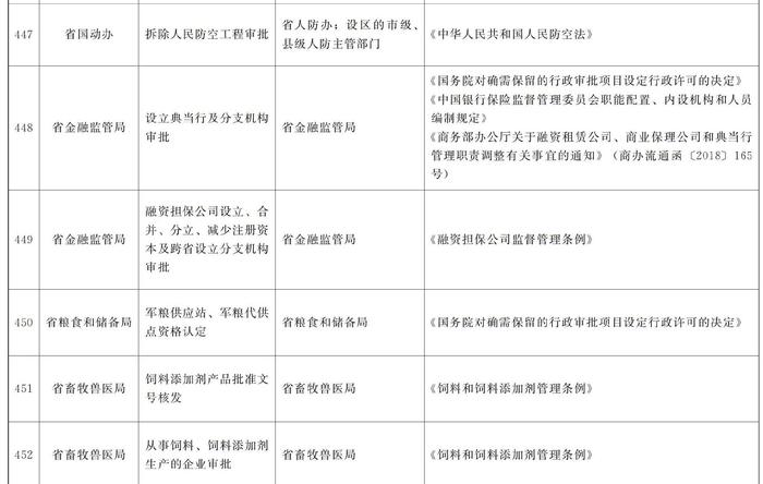 甘肃省人民政府办公厅关于公布甘肃省行政许可事项清单（2023年版）的通知