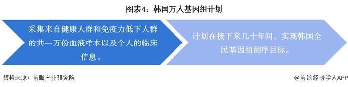 2023年全球精准医疗行业区域发展现状分析 北美地区份额达40%以上【组图】