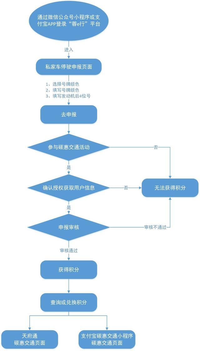 成都大运会期间有何措施保障交通运输？官方解答来了