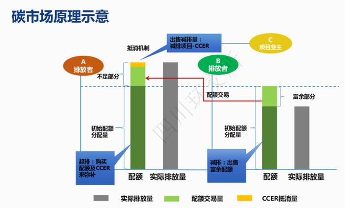 四川碳交易市场累计成交逾12亿元 排名全国第四