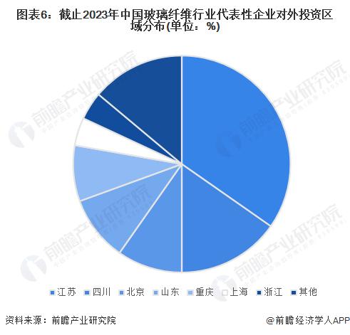 【投资视角】启示2023：中国玻璃纤维行业投融资及兼并重组分析(附投融资事件、产业园区和兼并重组等)