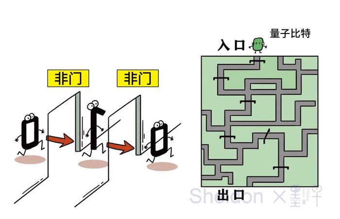 如何一眼看清量子计算的“含金量”？认准真·纠缠！ | 新知