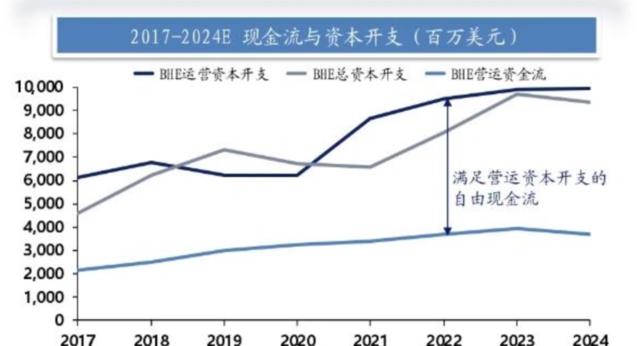 从20亿到900亿美元，巴菲特投出了一个能源帝国