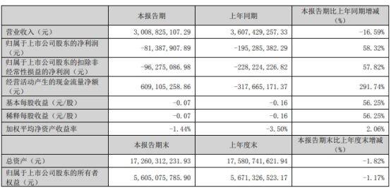 长盈精密不超22亿元定增获深交所通过 中金公司建功