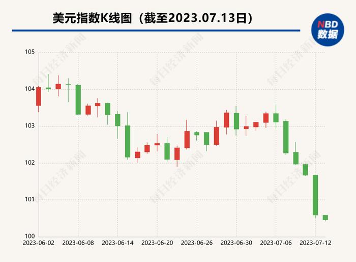 人民币对美元汇率反弹至7.17内，本月升值近千点 专家：人民币下半年走势偏向乐观