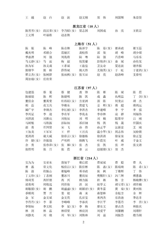 速戳！第十二批中级注安师注册人员名单公布！