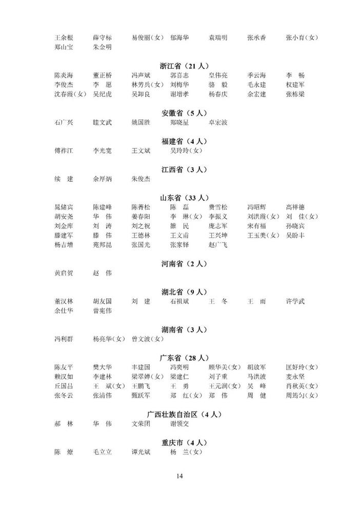 速戳！第十二批中级注安师注册人员名单公布！