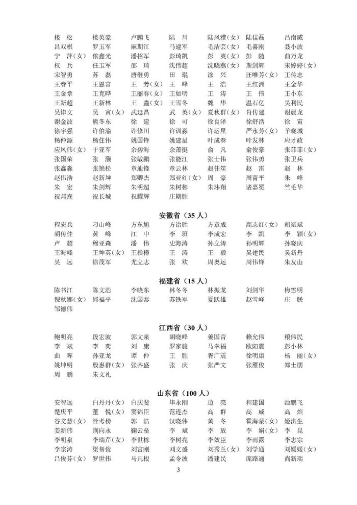 速戳！第十二批中级注安师注册人员名单公布！