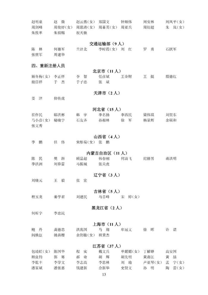 速戳！第十二批中级注安师注册人员名单公布！