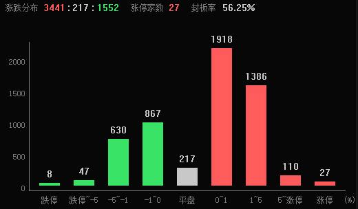 贵金属板块大涨3.63%！有机构称金价中长期有望继续上行！