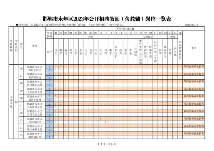 407名！河北两地发布最新招聘公告！含全额事业编→