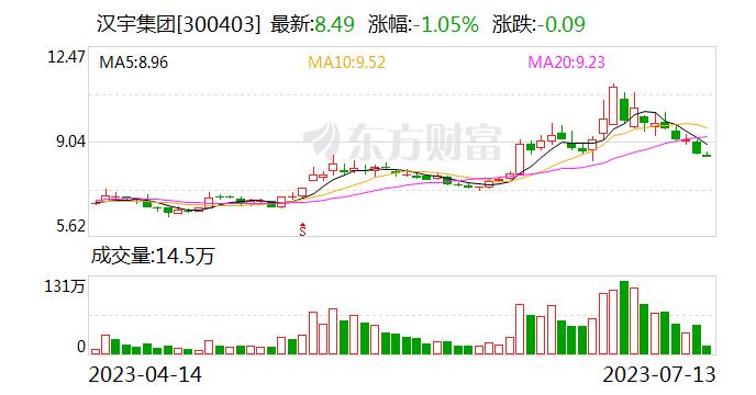 汉宇集团：公司电子水泵已批量生产和销售 目前公司正在积极地进行产品的销售推广工作