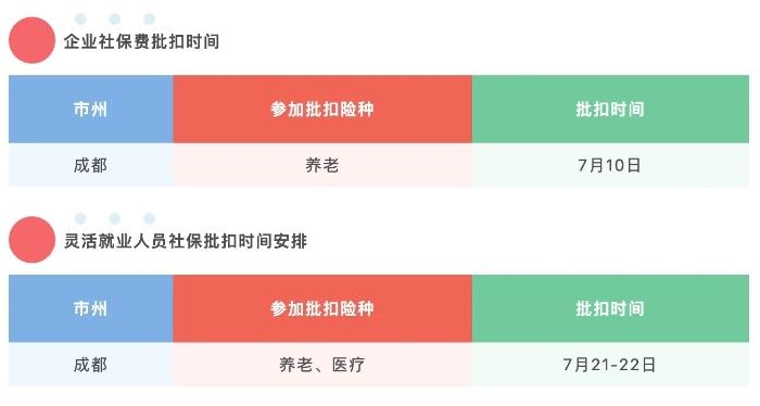 注意！本月起成都市医疗保险缴费基数调整