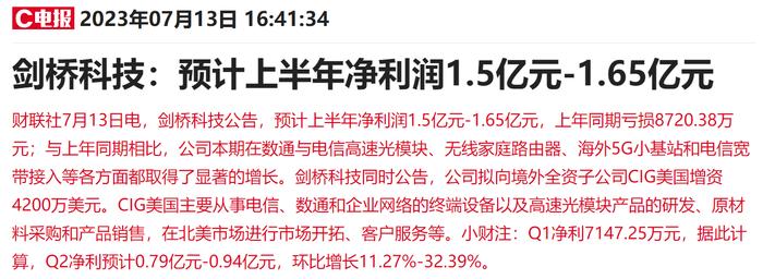 光模块业务显著增长！6倍光通信龙头半年报预计同比扭亏为盈，却尚未取得与CPO相关的业务收入