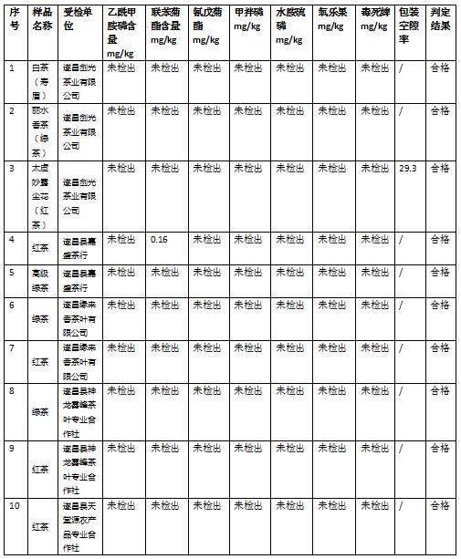 浙江省遂昌县2023年茶叶及相关制品比较实验报告