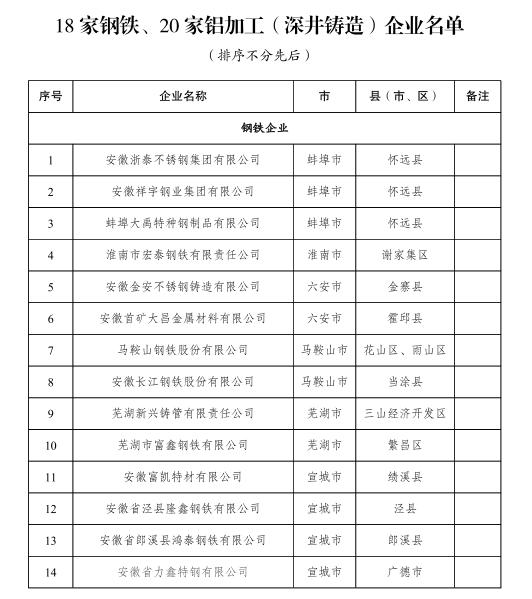 安徽开展钢铁和铝加工（深井铸造）企业安全生产风险评估