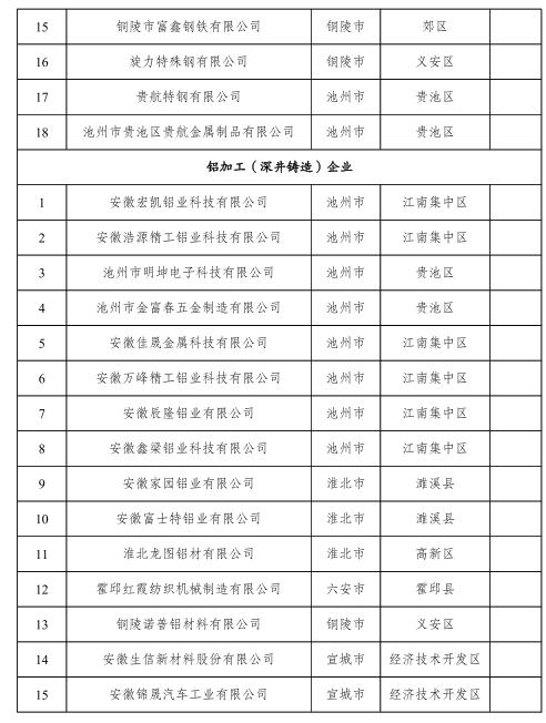 安徽开展钢铁和铝加工（深井铸造）企业安全生产风险评估