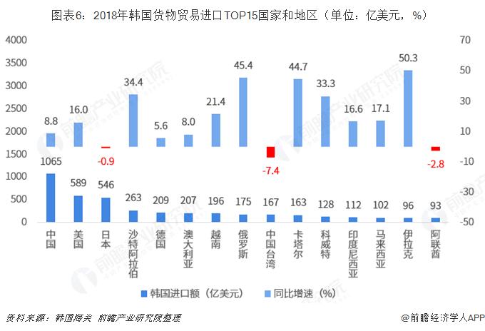 三年来又一次：韩国2022年经济排名跌出全球前十！