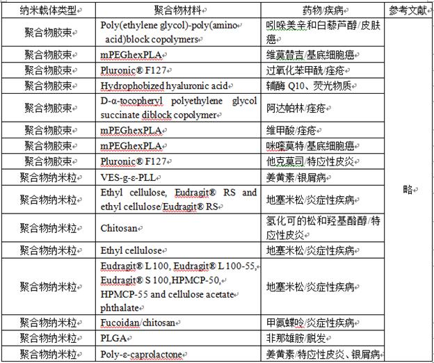 纳米载体介导的皮肤给药