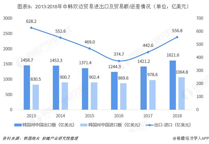 三年来又一次：韩国2022年经济排名跌出全球前十！