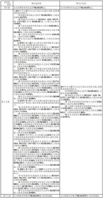 宁波博威合金材料股份有限公司关于变更公司注册资本及修订《公司章程》的公告