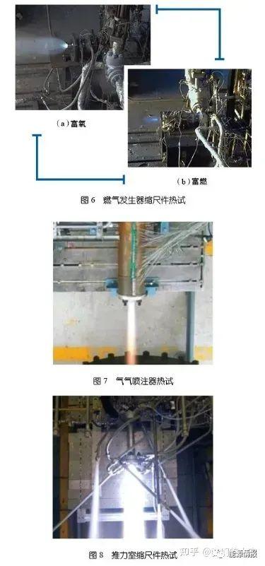 我国液氧甲烷发动机技术发展