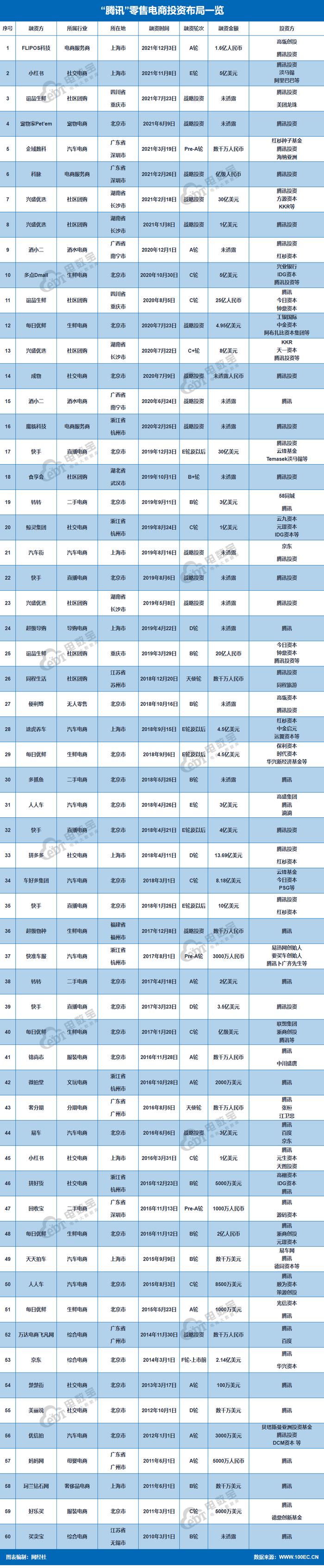 腾讯QQ小店将停运 QQ电商带货宣告失败？