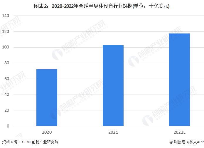 我国首台！核心100%国产的高端晶圆激光切割设备问世【附中国晶圆片行业分析】