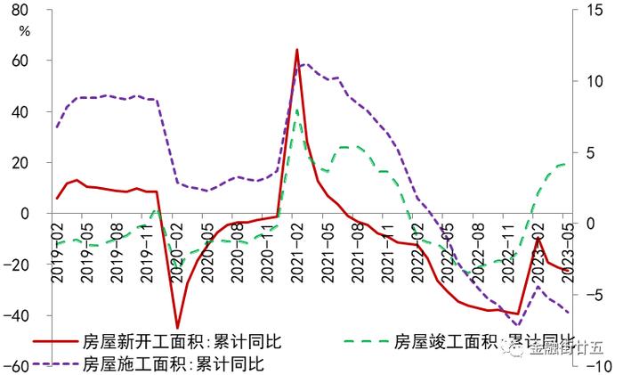 【金研•深度】当前房地产数据怎么看？