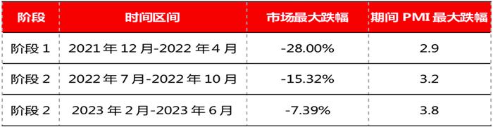 2023已过半，说好的复苏呢？（少数派投资）