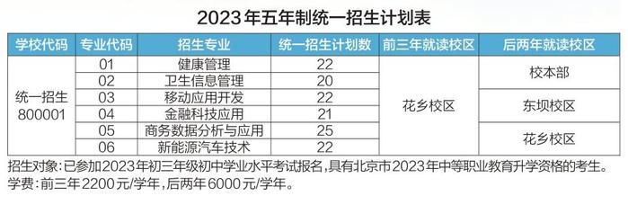 北京信息职业技术学院