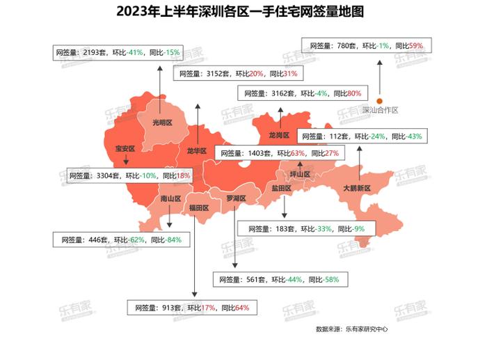 “新政”三年，深圳二手房价格大跌，曾卖800万的如今不到570万！