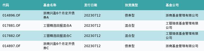 资金流向（7月12日）丨科大讯飞、中际旭创、浪潮信息融资资金买入排名前三，科大讯飞获买入9.88亿元居首