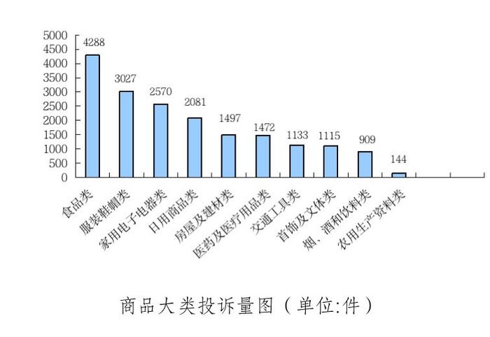 四川发布半年消费投诉分析报告：价格投诉增幅大 互联网投诉下降明显