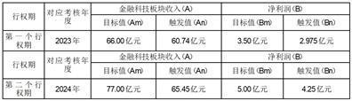 神州数码信息服务股份有限公司第九届董事会2023年第二次临时会议决议公告