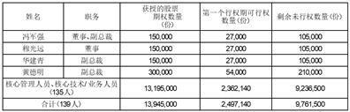 深圳市芭田生态工程股份有限公司关于2022年股票期权与限制性股票激励计划限制性股票第一个解除限售期解除限售条件成就的公告
