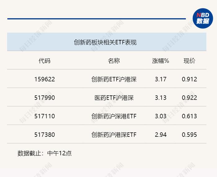 医保续约规则更新，新规则利好创新药放量