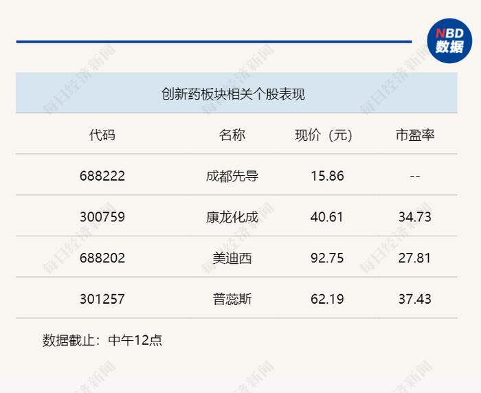 行业风向标 | 医保续约规则更新，新规则利好创新药放量