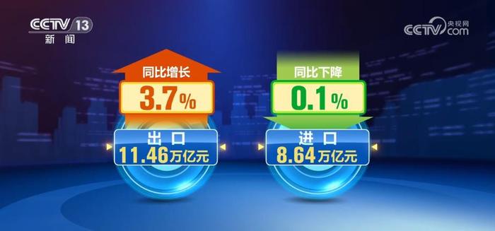 我国外贸竞争优势稳中加固 电工器材、汽车及其零配件出口表现亮眼