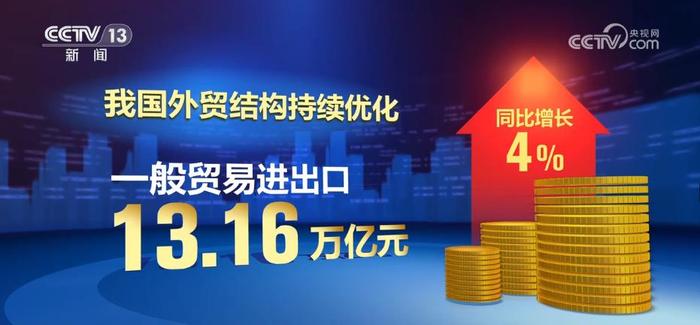 我国外贸竞争优势稳中加固 电工器材、汽车及其零配件出口表现亮眼