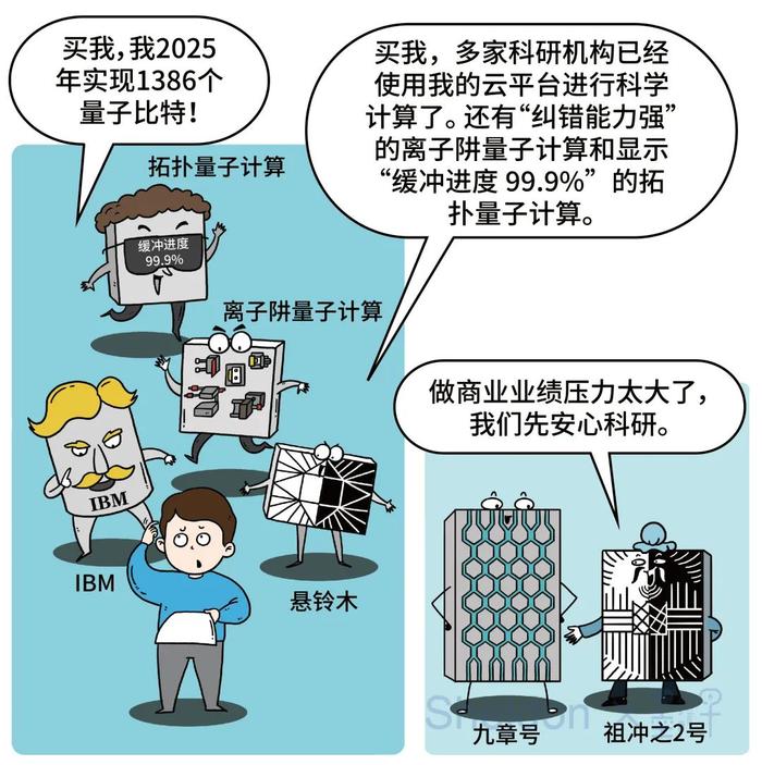 如何一眼看清量子计算的“含金量”？认准真·纠缠！ | 新知