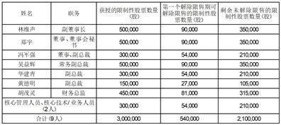 深圳市芭田生态工程股份有限公司关于2022年股票期权与限制性股票激励计划限制性股票第一个解除限售期解除限售条件成就的公告