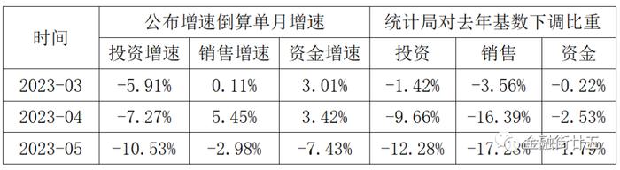 【金研•深度】当前房地产数据怎么看？