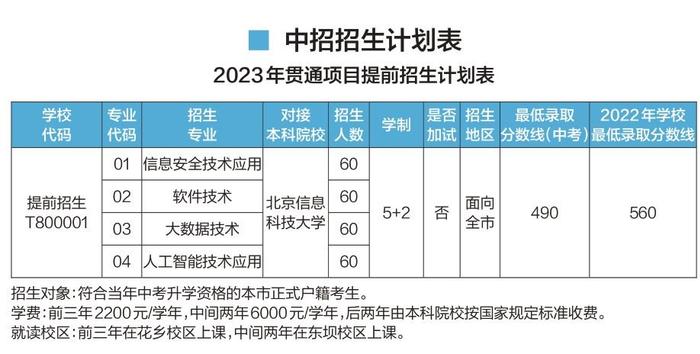 北京信息职业技术学院