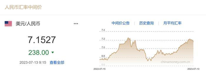 人民币对美元汇率反弹至7.17内，本月升值近千点 专家：人民币下半年走势偏向乐观