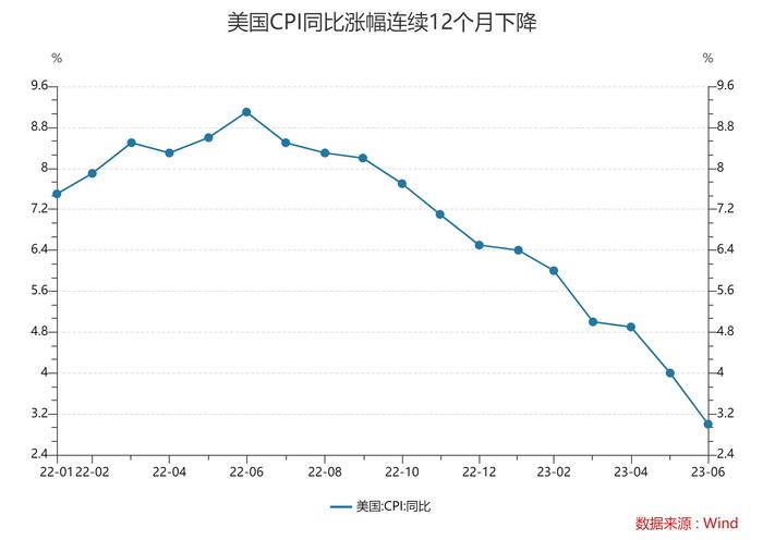 人民币对美元汇率反弹至7.17内，本月升值近千点 专家：人民币下半年走势偏向乐观