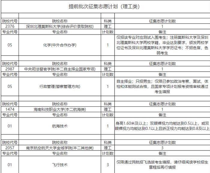 安徽省2023年高考本科提前批征集志愿计划公布