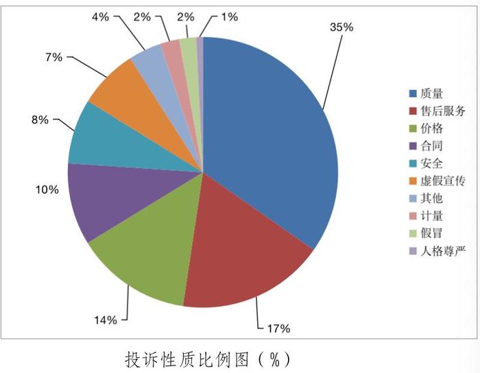 四川发布半年消费投诉分析报告：价格投诉增幅大 互联网投诉下降明显