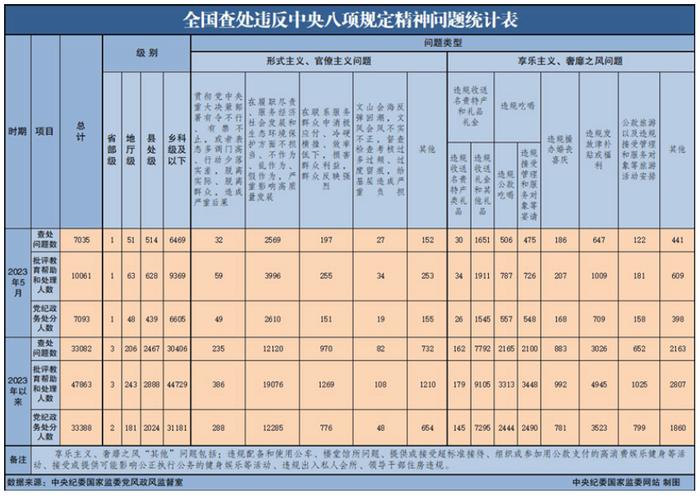 140位院长被查！医疗反腐风暴席卷全国（附名单）