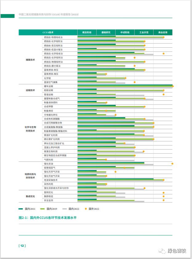 《中国二氧化碳捕集利用与封存（CCUS）年度报告（2023）》电子版全文